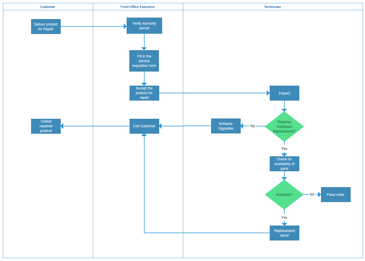free business process mapping software for mac